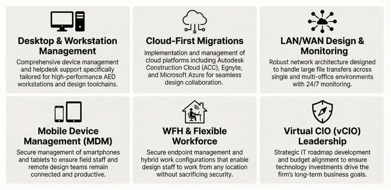 What Architecture Firms Actually Need from IT (and Why It’s Been Missing)