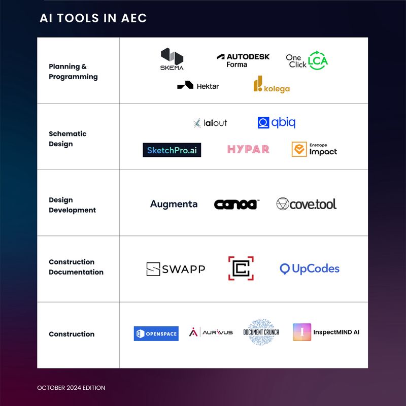 AI & AEC: How the Building Industry Is Using AI to Improve Efficiency