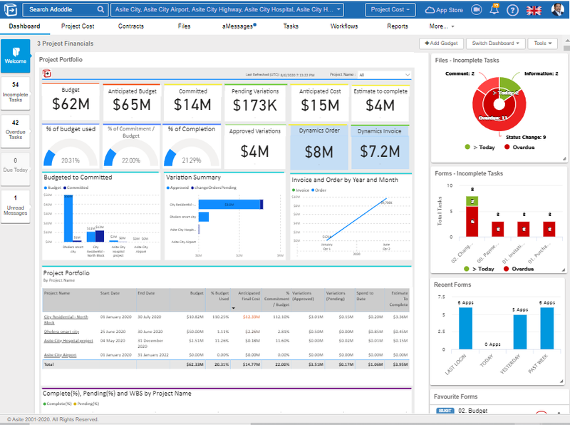 Asite Powerbi