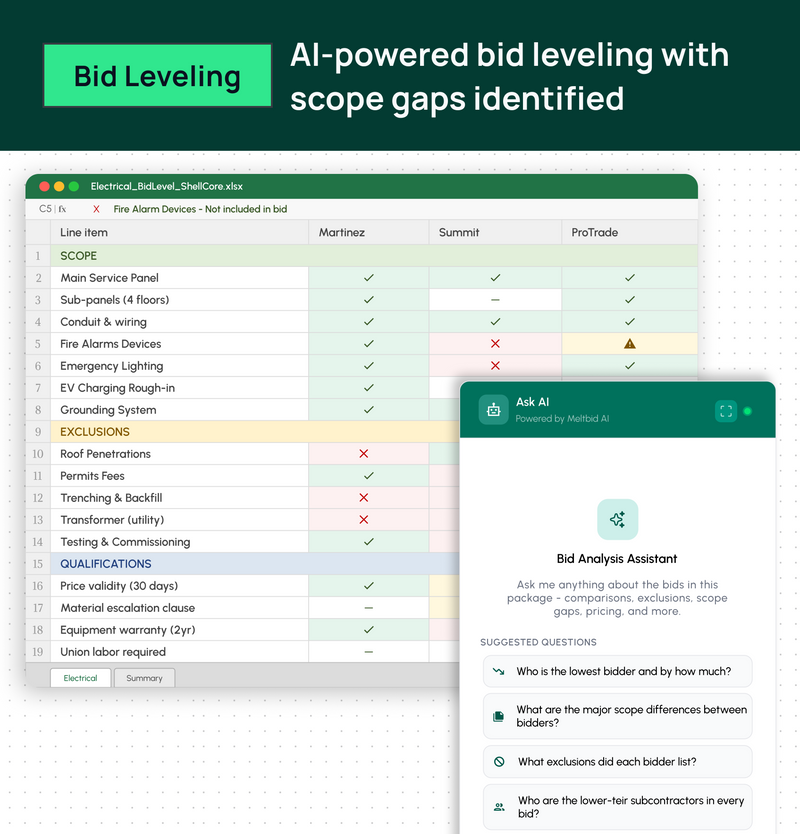 Melt Bid