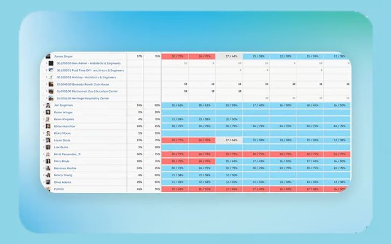 Resource Management