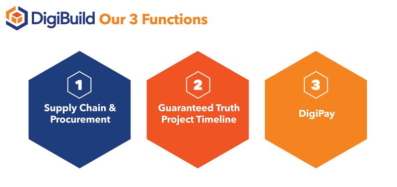 DigiBuild