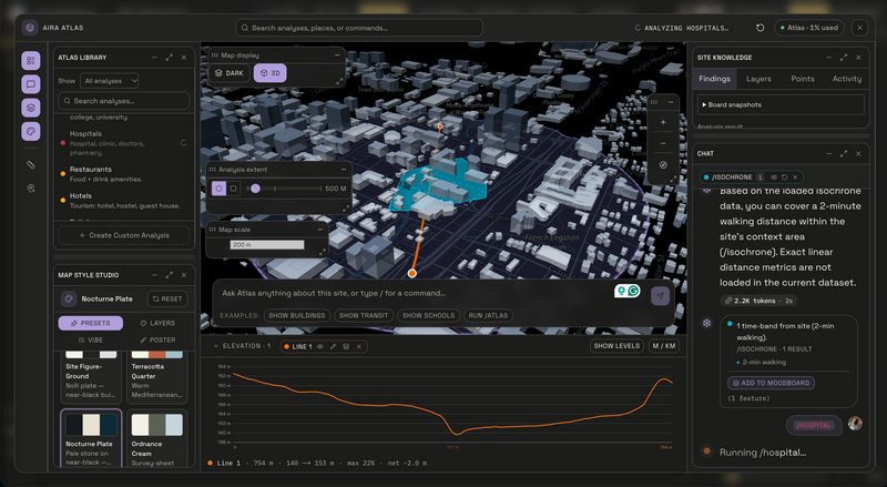 Feasibility with Atlas