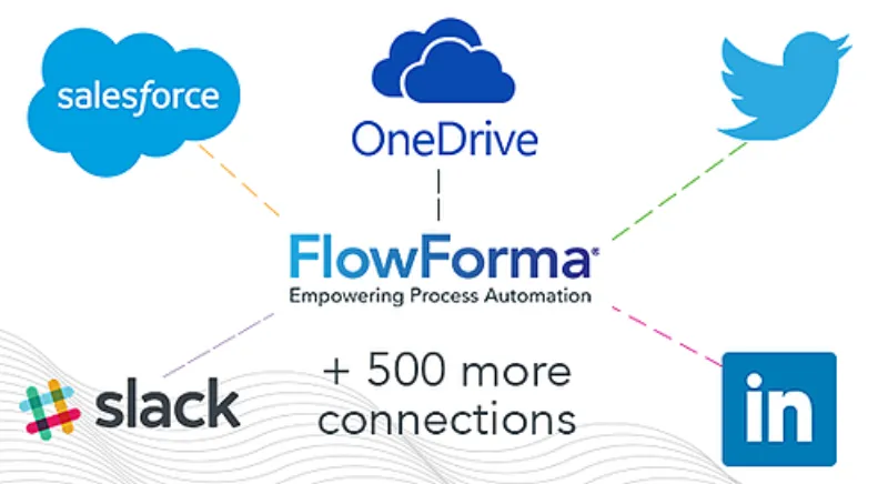 FlowForma Process Automation