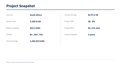 Diesel to Solar Hybrid Feasibility API - Africa