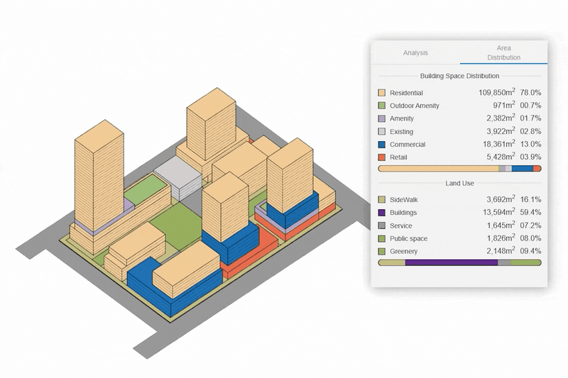 Planary Real time evaluation 