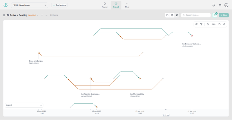 Timeline View