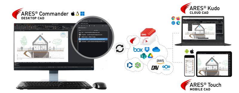 Files created in ARES Commander can also be accessed in ARES Kudo or ARES Touch.