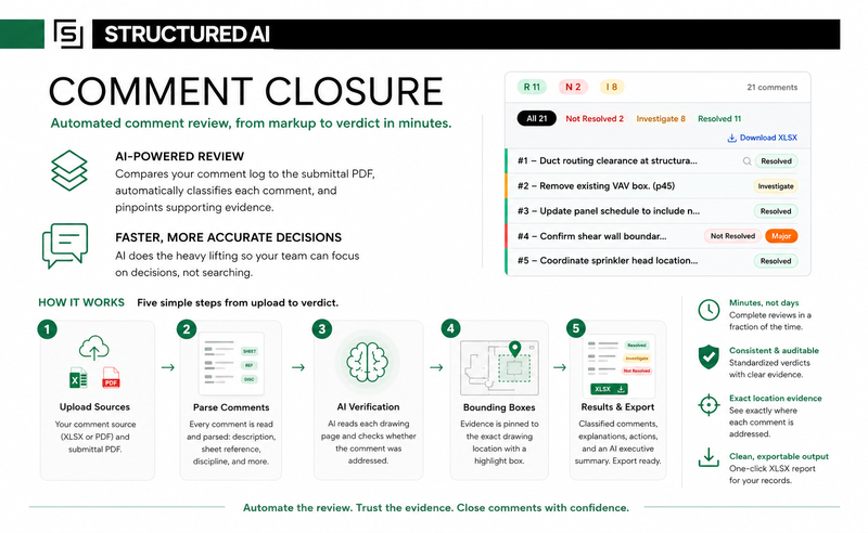 Comment Closure