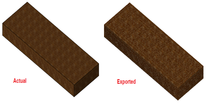 Actual and exported 