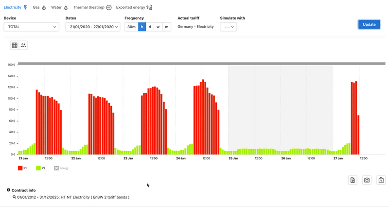 Spacewell Energy (Dexma)