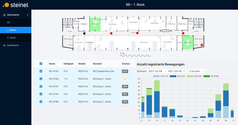 Built with Archilogic: Sensor Data Visualization