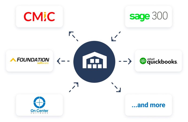 Integrate with your Estimation and Accounting