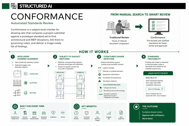 Conformance