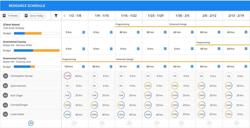 Firm-Level Resource Schedule