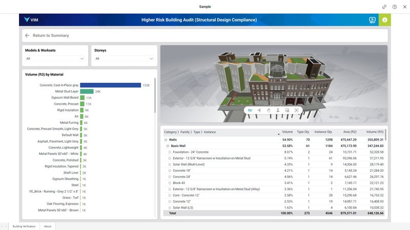 Higher Risk Building Audit Report, Structural Design Compliance by VIMCloud