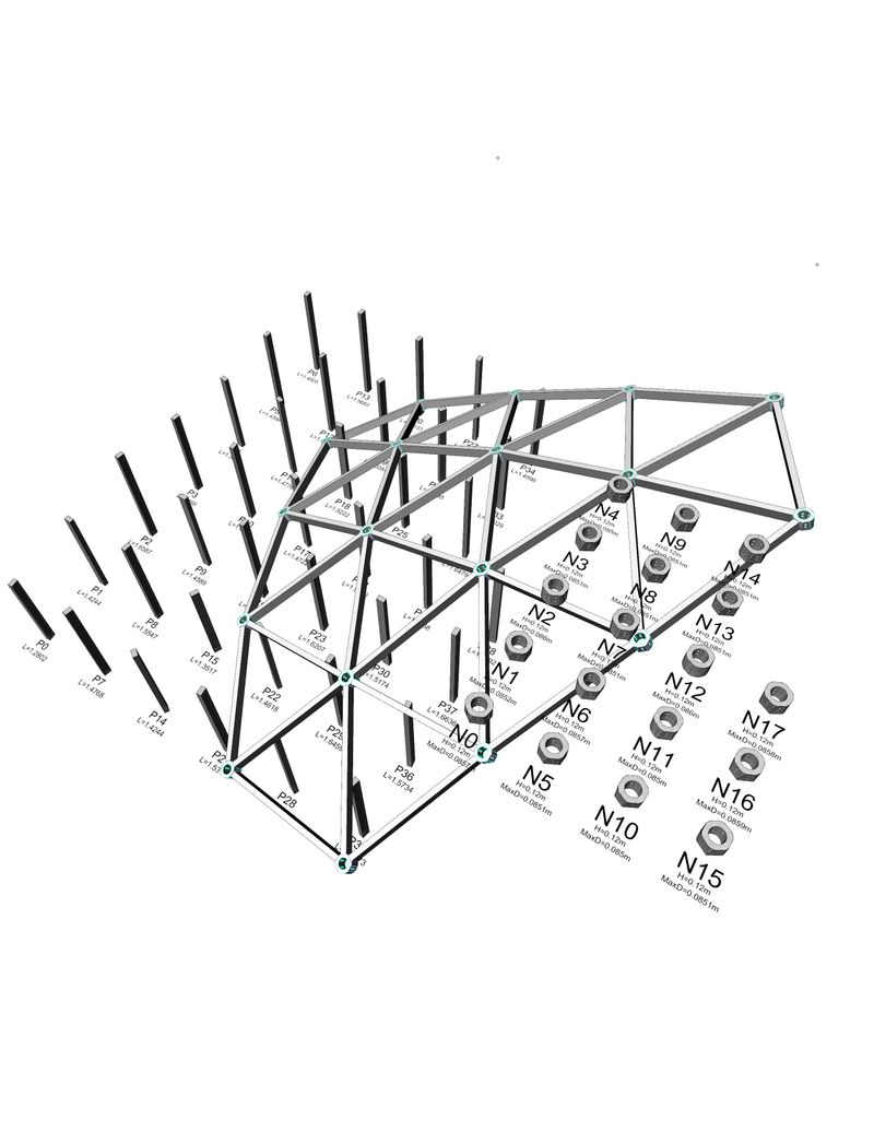 The model and grid and nodes and profiles
