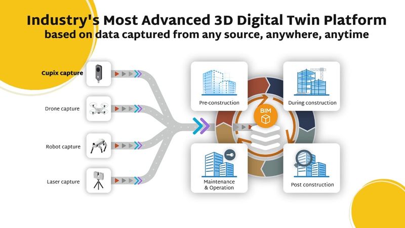 Cupix Intro - 3D Digital Twins and Unified Contextual Collaboration 