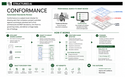 Conformance