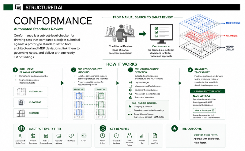 Conformance