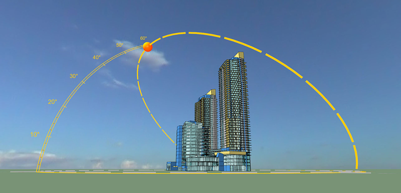 Solar Arc
