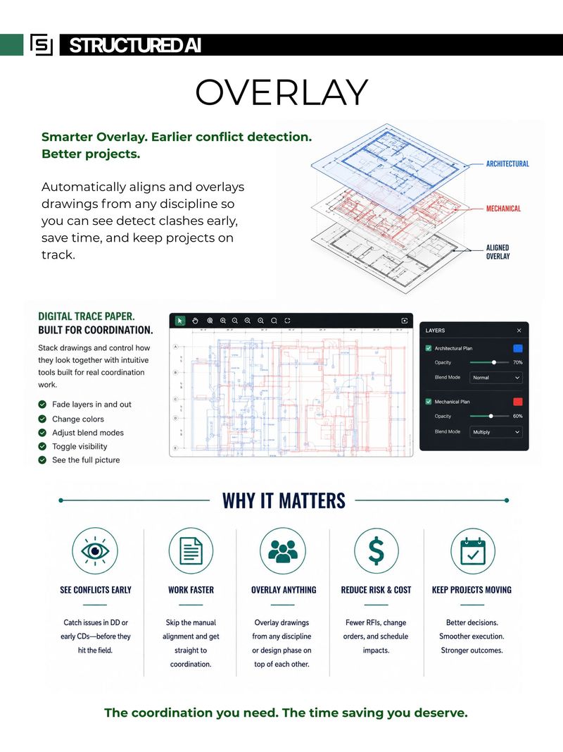 Overlay