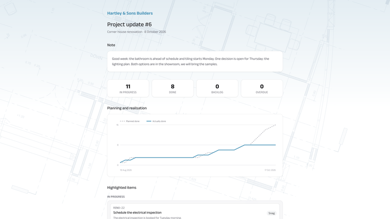 Wyroo.io pricing, case studies, alternatives & more