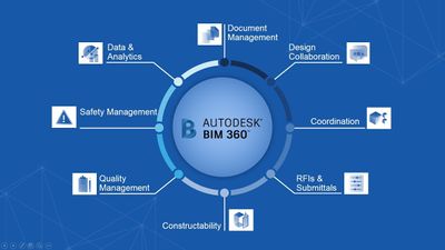 BIM 360