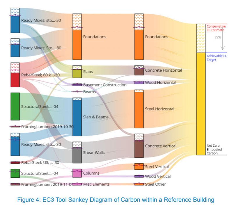 Tool Sankey Diagram