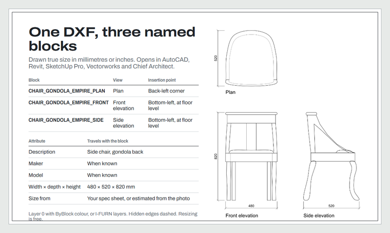 One DXF holds three named blocks, with the maker, model and size as attributes