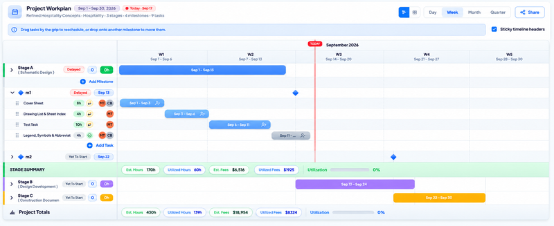 Project Gantt Chart Overview