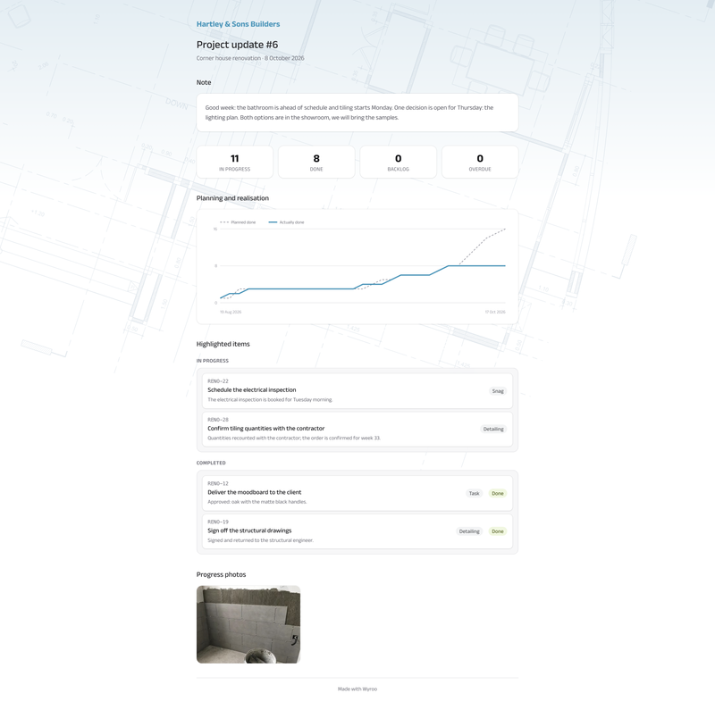 Wyroo.io pricing, case studies, alternatives & more